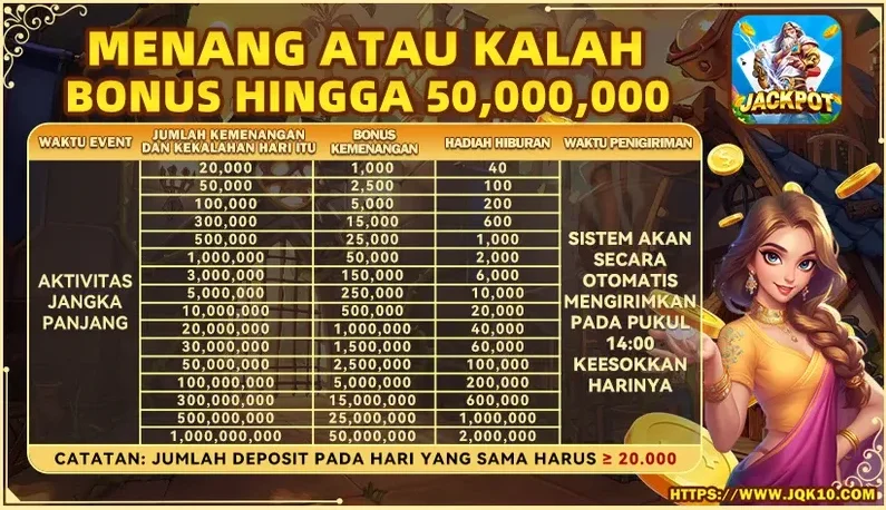 MENANG ATAU KALAH BONUS HINGGA 50,000,000